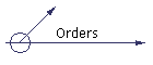 Orders